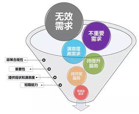 智能家居产品选购时注意这十点，不要花了冤枉钱