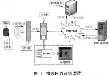 基于物联网的自动入库管理系统 智能化仓储的探索与实践